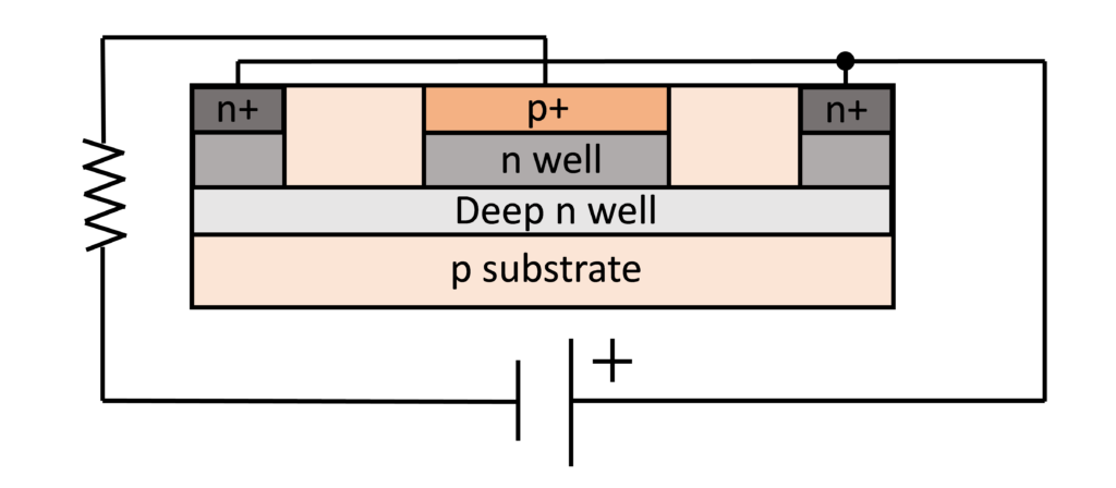 Implementation of a SPAD in a standard CMOS process