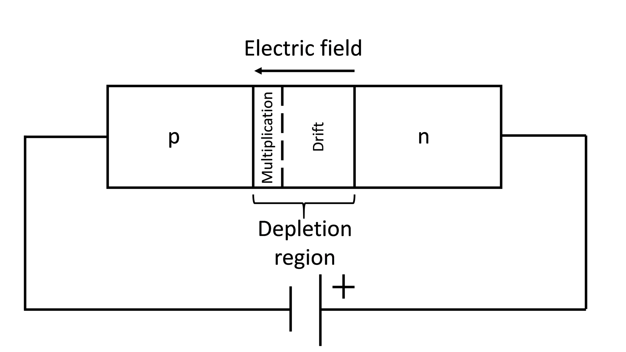SPAD schematic