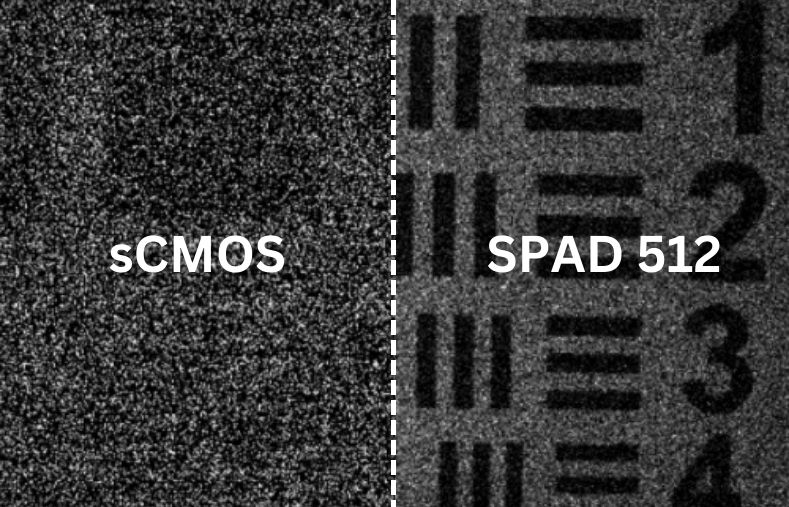 SPAD 512 vs sCMOS